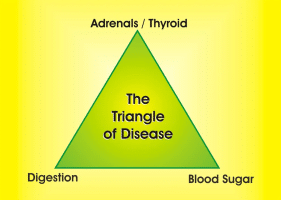 Pharmacist Ben Fuchs on the Root Cause of Disease